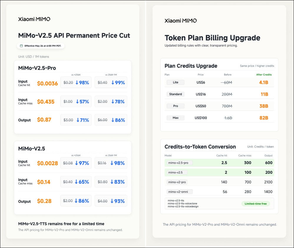 小米 MiMo-V2.5 API 永久降價最高 99%!Token Plan 一個月只要 5.3 美金 - 電腦王阿達 小米 MiMo-V2.5 API 永久降價最高 99%!Token Plan 一個月只要 5.3 美金 - 電腦王阿達