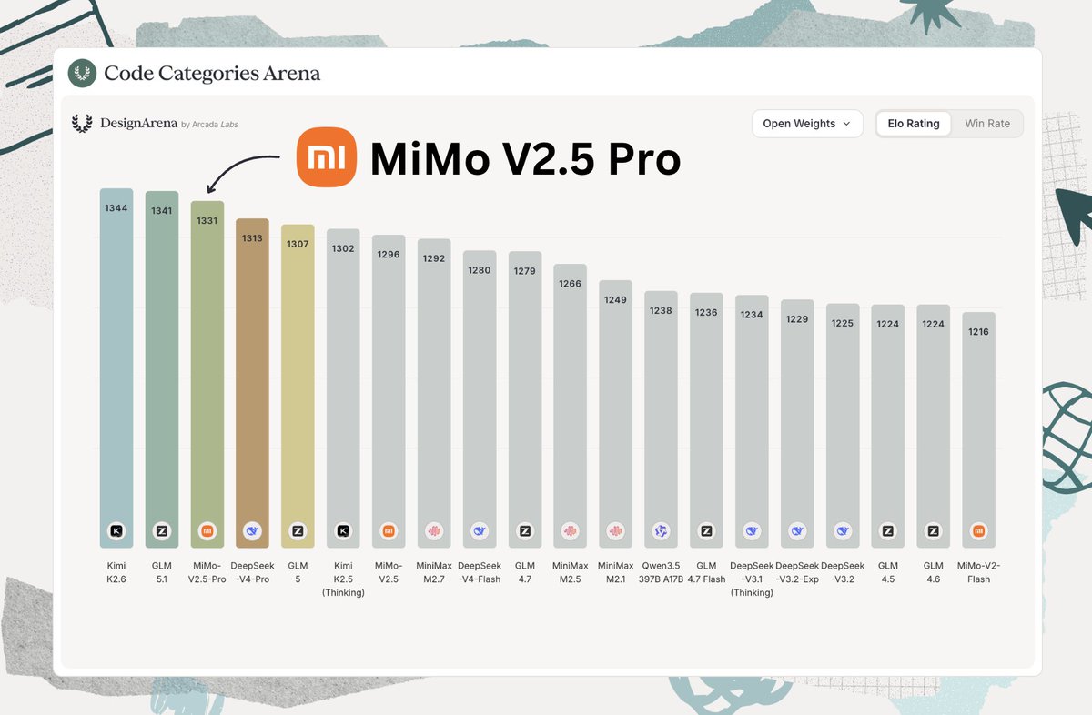 小米 MiMo-V2.5 API 永久降價最高 99%!Token Plan 一個月只要 5.3 美金 - 電腦王阿達 小米 MiMo-V2.5 API 永久降價最高 99%!Token Plan 一個月只要 5.3 美金 - 電腦王阿達