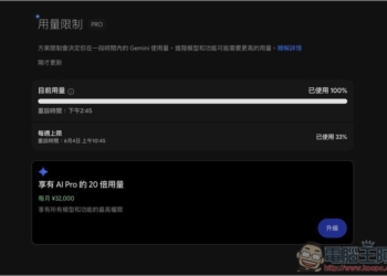 收到太多抱怨，Google 宣布調整 Gemini 使用限制的細節