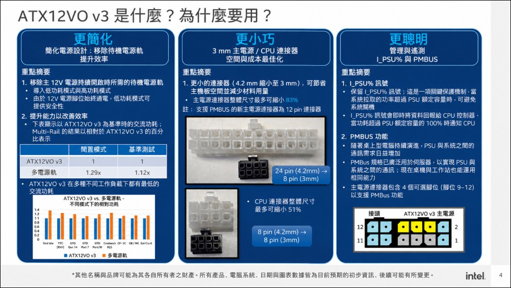 Intel ATX12VO V3 新標準洩漏:24-pin 電源接頭走入歷史,改用 8-pin 接頭 - 電腦王阿達 Intel ATX12VO V3 新標準洩漏:24-pin 電源接頭走入歷史,改用 8-pin 接頭 - 電腦王阿達