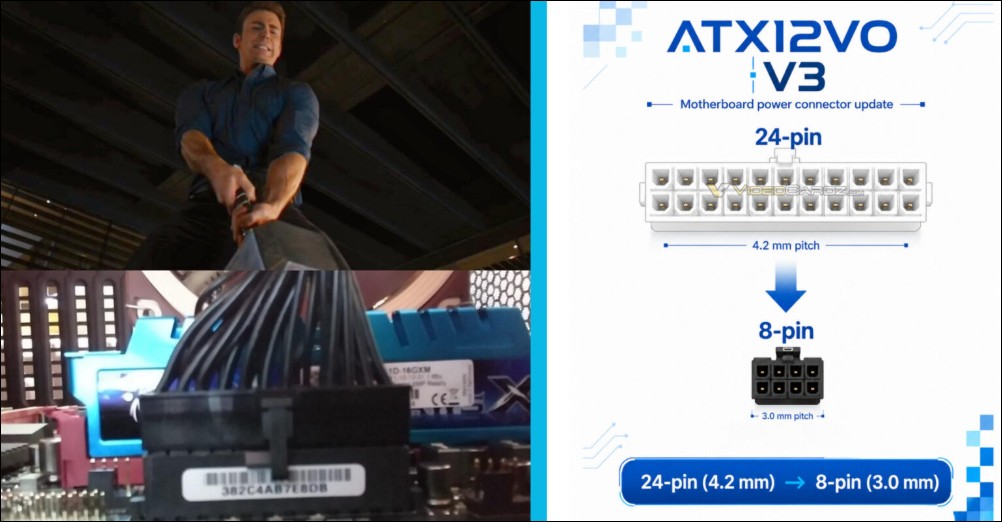 Intel ATX12VO V3 新標準洩漏:24-pin 電源接頭走入歷史,改用 8-pin 接頭 - 電腦王阿達 Intel ATX12VO V3 新標準洩漏:24-pin 電源接頭走入歷史,改用 8-pin 接頭 - 電腦王阿達