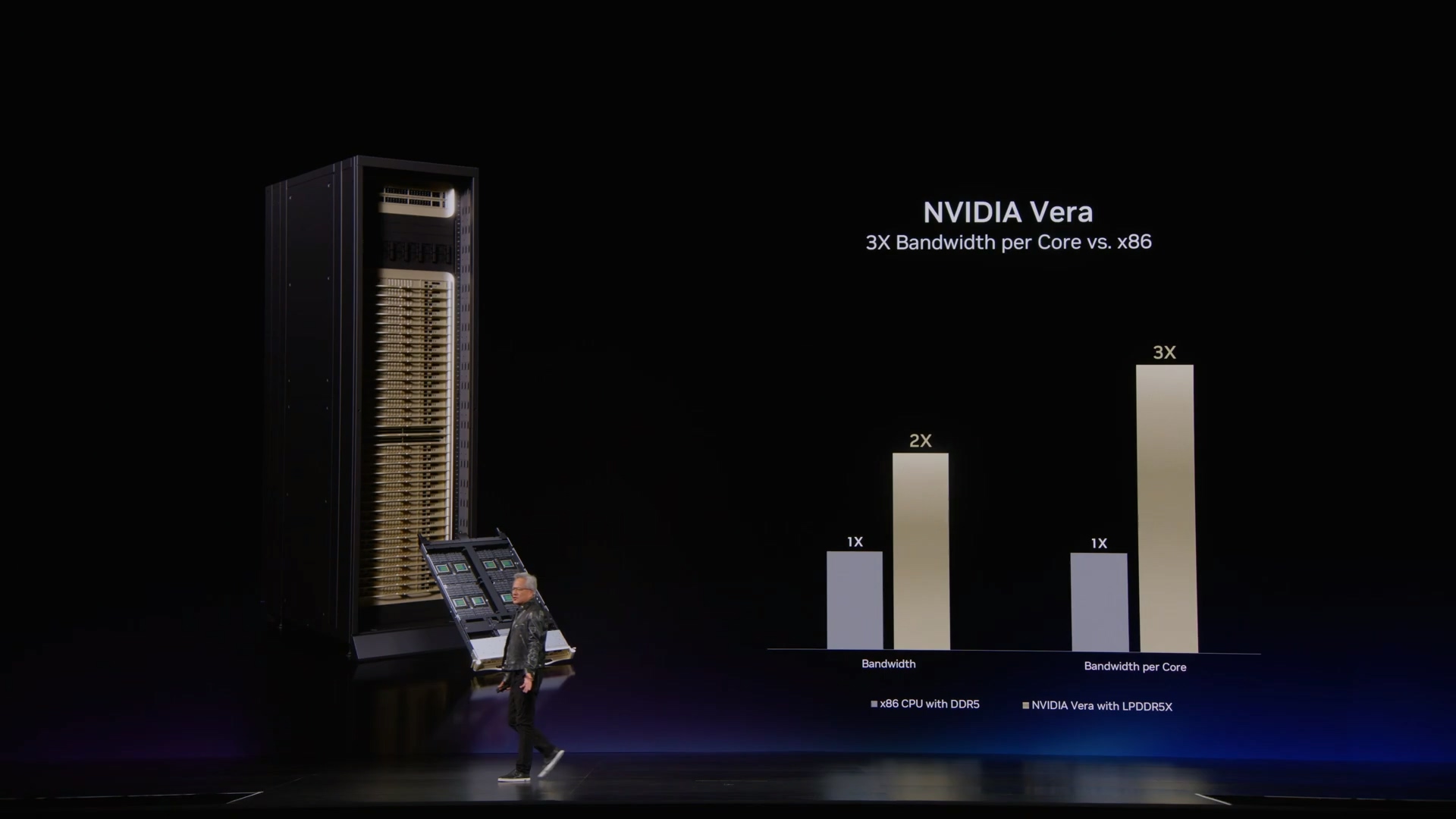 黃仁勳 GTC Taipei 演講全紀錄:Vera Rubin 全面量產、RTX Spark 重新定義筆電、Cosmos 3 攻物理 AI - 電腦王阿達 黃仁勳 GTC Taipei 演講全紀錄:Vera Rubin 全面量產、RTX Spark 重新定義筆電、Cosmos 3 攻物理 AI - 電腦王阿達