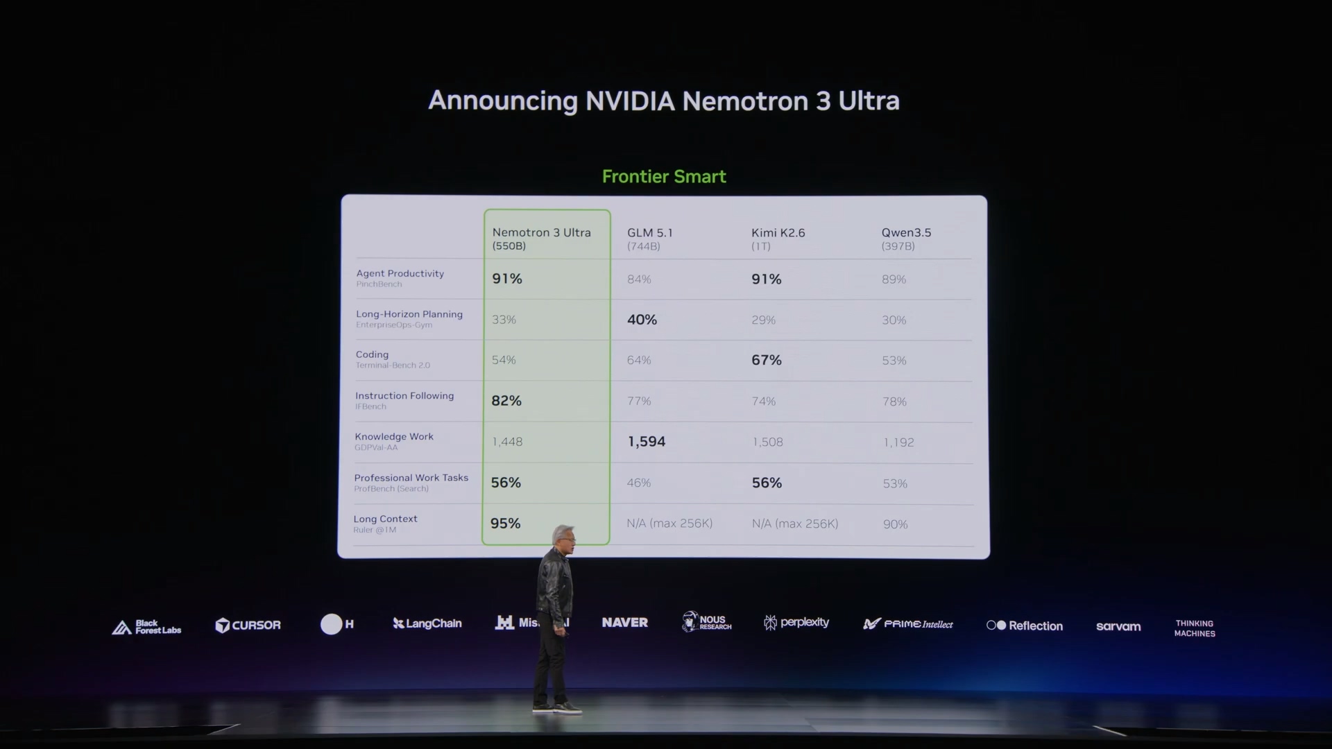 黃仁勳 GTC Taipei 演講全紀錄:Vera Rubin 全面量產、RTX Spark 重新定義筆電、Cosmos 3 攻物理 AI - 電腦王阿達 黃仁勳 GTC Taipei 演講全紀錄:Vera Rubin 全面量產、RTX Spark 重新定義筆電、Cosmos 3 攻物理 AI - 電腦王阿達