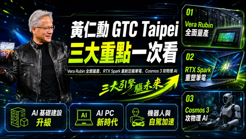 黃仁勳 GTC Taipei 演講全紀錄:Vera Rubin 全面量產、RTX Spark 重新定義筆電、Cosmos 3 攻物理 AI - 電腦王阿達 黃仁勳 GTC Taipei 演講全紀錄:Vera Rubin 全面量產、RTX Spark 重新定義筆電、Cosmos 3 攻物理 AI - 電腦王阿達