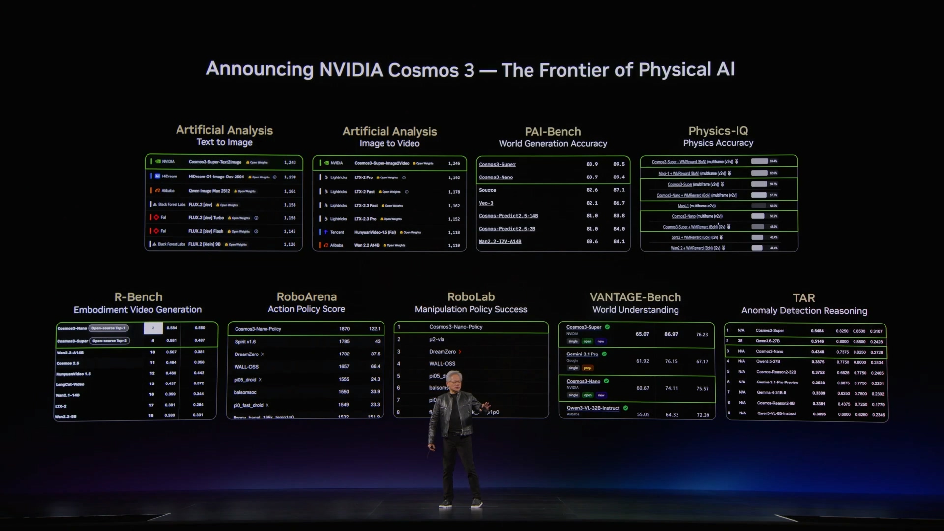 黃仁勳 GTC Taipei 演講全紀錄:Vera Rubin 全面量產、RTX Spark 重新定義筆電、Cosmos 3 攻物理 AI - 電腦王阿達 黃仁勳 GTC Taipei 演講全紀錄:Vera Rubin 全面量產、RTX Spark 重新定義筆電、Cosmos 3 攻物理 AI - 電腦王阿達