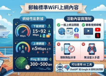 郵輪WiFi上網效果好嗎? 可以免費分享給同傳親友使用嗎?