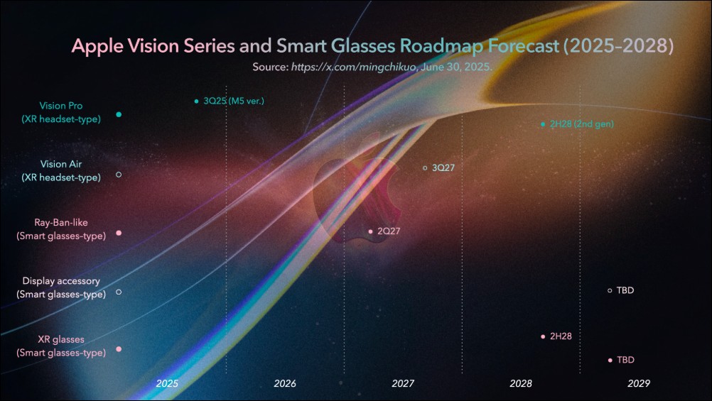 新CEO Ternus 主導,Apple 將取消 Vision Pro 後繼產品,全面轉向智慧眼鏡 - 電腦王阿達 新CEO Ternus 主導,Apple 將取消 Vision Pro 後繼產品,全面轉向智慧眼鏡 - 電腦王阿達