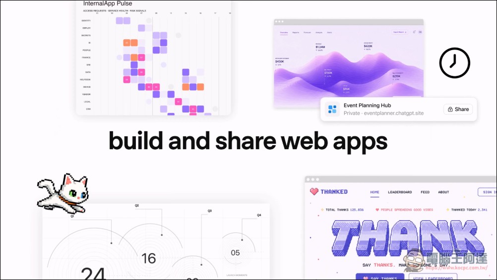 OpenAI 推出 Codex「Sites」功能,一句話就能把想法變成可分享的互動網站與 App - 電腦王阿達 OpenAI 推出 Codex「Sites」功能,一句話就能把想法變成可分享的互動網站與 App - 電腦王阿達