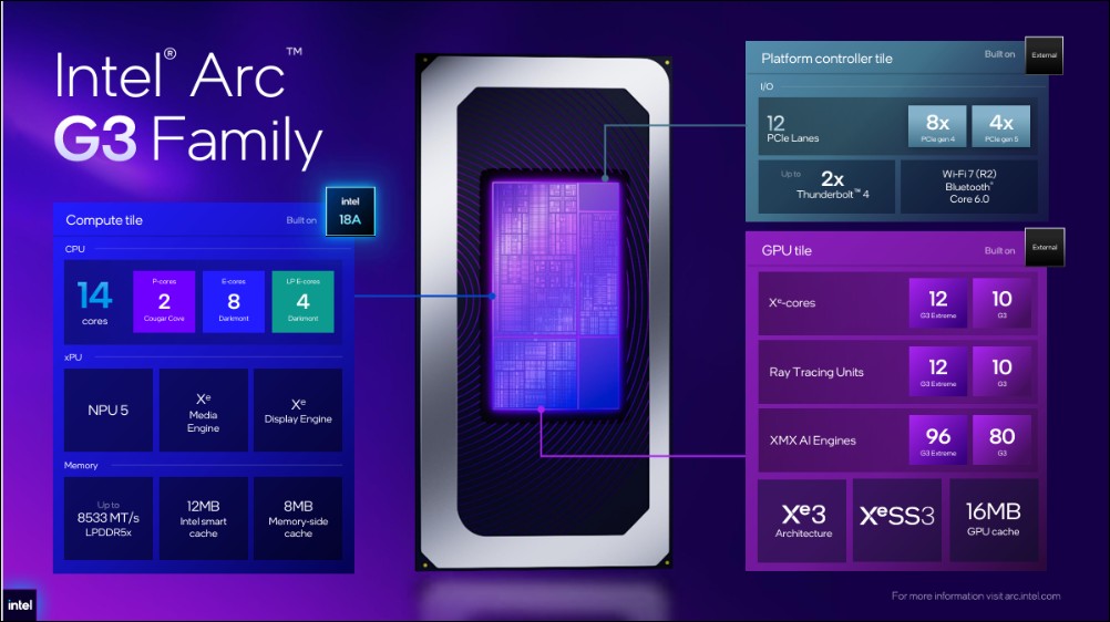 Intel Arc G3 Extreme 掌機處理器實測數字曝光:效能與續航雙殺 AMD Z2 Extreme - 電腦王阿達 Intel Arc G3 Extreme 掌機處理器實測數字曝光:效能與續航雙殺 AMD Z2 Extreme - 電腦王阿達