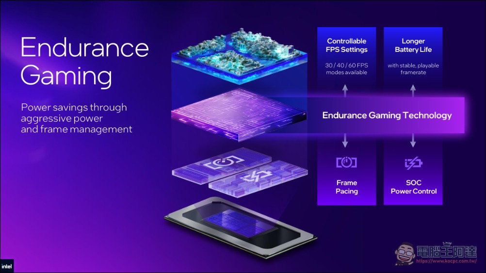 Intel Arc G3 Extreme 掌機處理器實測數字曝光:效能與續航雙殺 AMD Z2 Extreme - 電腦王阿達 Intel Arc G3 Extreme 掌機處理器實測數字曝光:效能與續航雙殺 AMD Z2 Extreme - 電腦王阿達