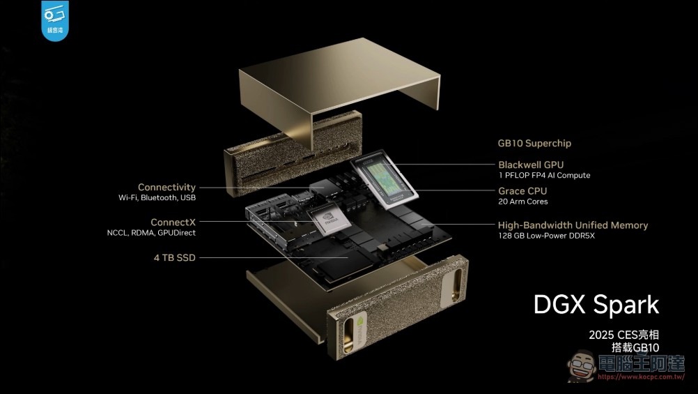 極客灣解析 RTX Spark 架構細節:48 組 SM、6144 CUDA 規模接近桌機版 RTX 5070 - 電腦王阿達 極客灣解析 RTX Spark 架構細節:48 組 SM、6144 CUDA 規模接近桌機版 RTX 5070 - 電腦王阿達