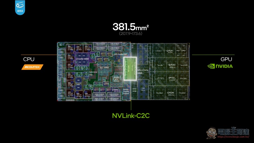 極客灣解析 RTX Spark 架構細節:48 組 SM、6144 CUDA 規模接近桌機版 RTX 5070 - 電腦王阿達 極客灣解析 RTX Spark 架構細節:48 組 SM、6144 CUDA 規模接近桌機版 RTX 5070 - 電腦王阿達