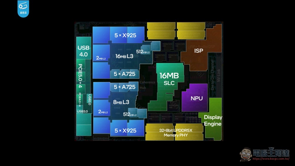 極客灣解析 RTX Spark 架構細節:48 組 SM、6144 CUDA 規模接近桌機版 RTX 5070 - 電腦王阿達 極客灣解析 RTX Spark 架構細節:48 組 SM、6144 CUDA 規模接近桌機版 RTX 5070 - 電腦王阿達
