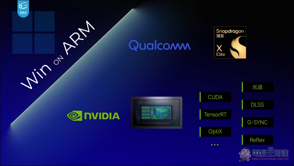 極客灣解析 RTX Spark 架構細節:48 組 SM、6144 CUDA 規模接近桌機版 RTX 5070 - 電腦王阿達 極客灣解析 RTX Spark 架構細節:48 組 SM、6144 CUDA 規模接近桌機版 RTX 5070 - 電腦王阿達