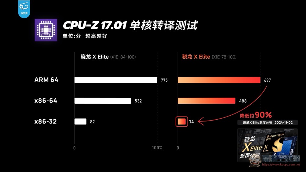 極客灣解析 RTX Spark 架構細節:48 組 SM、6144 CUDA 規模接近桌機版 RTX 5070 - 電腦王阿達 極客灣解析 RTX Spark 架構細節:48 組 SM、6144 CUDA 規模接近桌機版 RTX 5070 - 電腦王阿達
