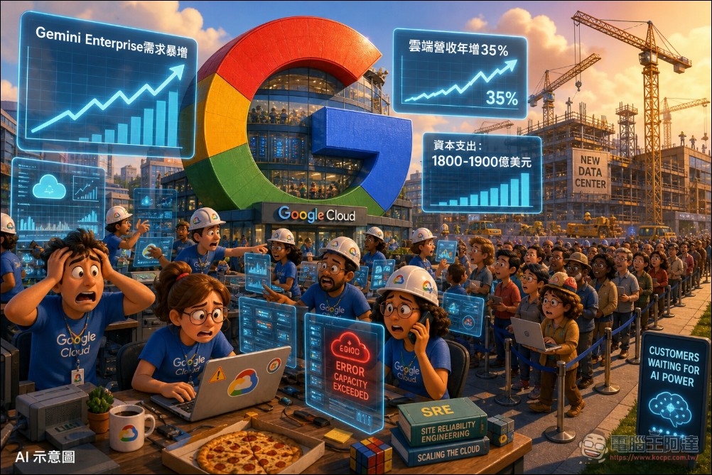 SpaceX IPO 重磅利多:Google 每月砸近 300 億租算力,總額逼近 300 億美元 - 電腦王阿達 SpaceX IPO 重磅利多:Google 每月砸近 300 億租算力,總額逼近 300 億美元 - 電腦王阿達