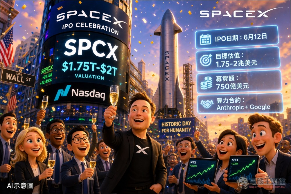 SpaceX IPO 重磅利多:Google 每月砸近 300 億租算力,總額逼近 300 億美元 - 電腦王阿達 SpaceX IPO 重磅利多:Google 每月砸近 300 億租算力,總額逼近 300 億美元 - 電腦王阿達