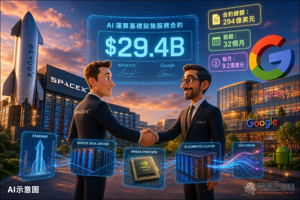 SpaceX IPO 重磅利多:Google 每月砸近 300 億租算力,總額逼近 300 億美元 - 電腦王阿達 SpaceX IPO 重磅利多:Google 每月砸近 300 億租算力,總額逼近 300 億美元 - 電腦王阿達