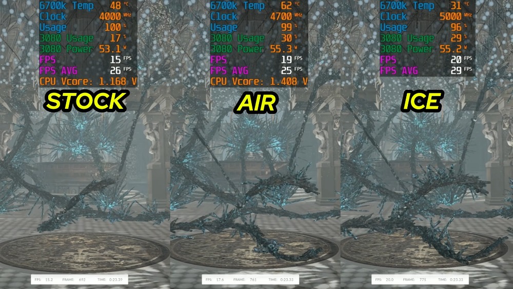 為了不讓 CPU 拖累 RTX 3080,國外 YouTuber 把 10 年前的 i7-6700K 灌到 1.7V 挑戰極限超頻 - 電腦王阿達 為了不讓 CPU 拖累 RTX 3080,國外 YouTuber 把 10 年前的 i7-6700K 灌到 1.7V 挑戰極限超頻 - 電腦王阿達