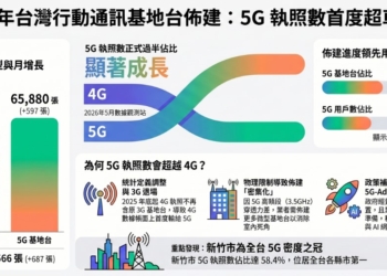台灣2026年5月4G與5G基地台最新執照數