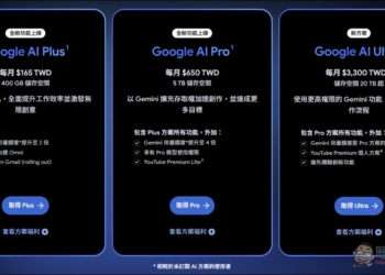 Google AI Plus 大降價！月費砍近四成，雲端空間直接翻倍