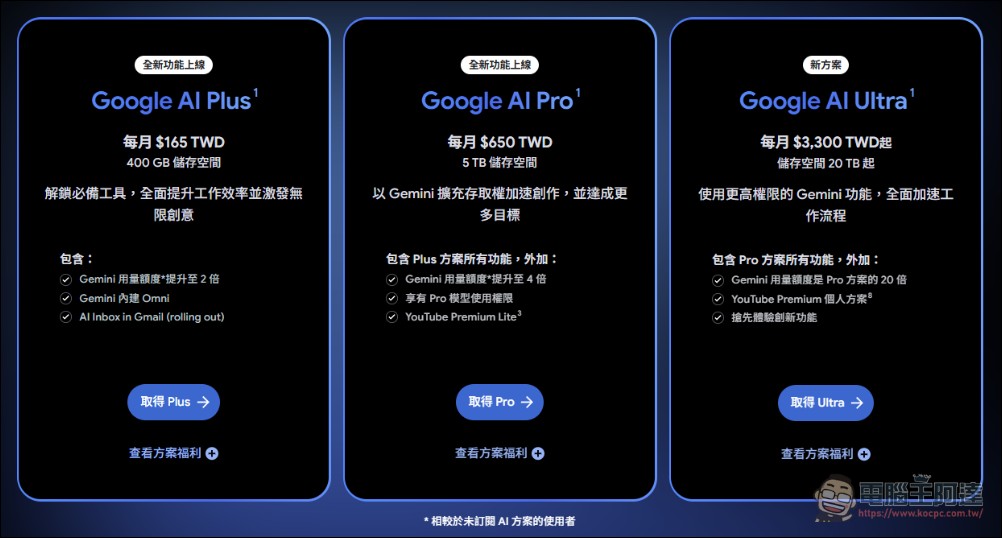 Google AI Plus 大降價!月費砍近四成,雲端空間直接翻倍 - 電腦王阿達 Google AI Plus 大降價!月費砍近四成,雲端空間直接翻倍 - 電腦王阿達