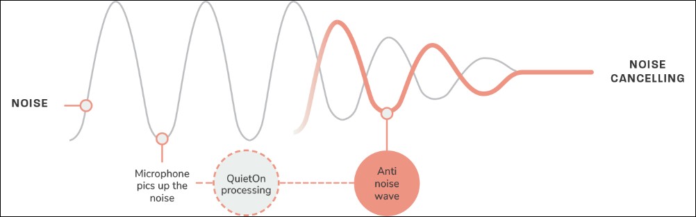 QuietOn 4 開箱評測:這不是拿來聽音樂的耳機,而是專門對付打呼與低頻噪音的睡眠降噪耳塞 - 電腦王阿達 QuietOn 4 開箱評測:這不是拿來聽音樂的耳機,而是專門對付打呼與低頻噪音的睡眠降噪耳塞 - 電腦王阿達