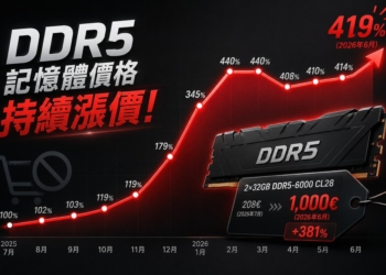 繼續漲！國外報告指出 DDR5 記憶體價格再漲，比去年高出 419%