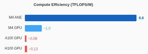 國外開發者透過逆向工程突破 Apple M4 軟體限制,聲稱解鎖 15.8 TFLOPS 浮點運算性能 - 電腦王阿達 國外開發者透過逆向工程突破 Apple M4 軟體限制,聲稱解鎖 15.8 TFLOPS 浮點運算性能 - 電腦王阿達
