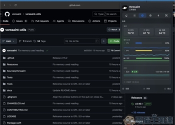 Vorssaint 超萬用 Mac 免費開源工具！防休眠、系統監控、App 音量調整、Finder 剪下貼上等一次搞定