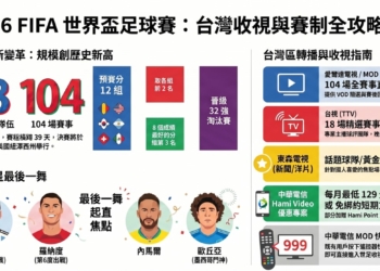 2026年FIFA世界盃足球賽線上看懶人包