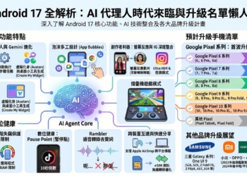 Android 17功能特色與升級機型清單