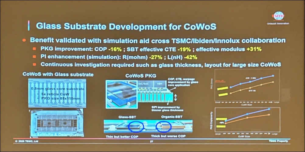 郭明錤解讀台積電 CoPoS 玻璃核心載板投影片:oS 比 CoP 更關鍵,2028 底目標量產 - 電腦王阿達 郭明錤解讀台積電 CoPoS 玻璃核心載板投影片:oS 比 CoP 更關鍵,2028 底目標量產 - 電腦王阿達