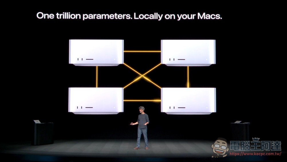 LM Studio 與 Apple 聯手在 WWDC 展示 4 台頂規 Mac Studio 跑 1 兆參數 Kimi K2.6 模型 模型 - 電腦王阿達 LM Studio 與 Apple 聯手在 WWDC 展示 4 台頂規 Mac Studio 跑 1 兆參數 Kimi K2.6 模型 模型 - 電腦王阿達