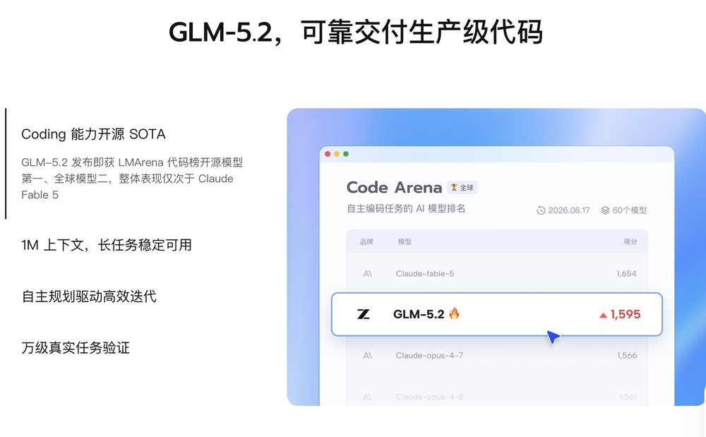 中國 AI 放話將推出能抗衡 Fable 5 的模型,Z.ai 執行長:不用等到明年 - 電腦王阿達 中國 AI 放話將推出能抗衡 Fable 5 的模型,Z.ai 執行長:不用等到明年 - 電腦王阿達