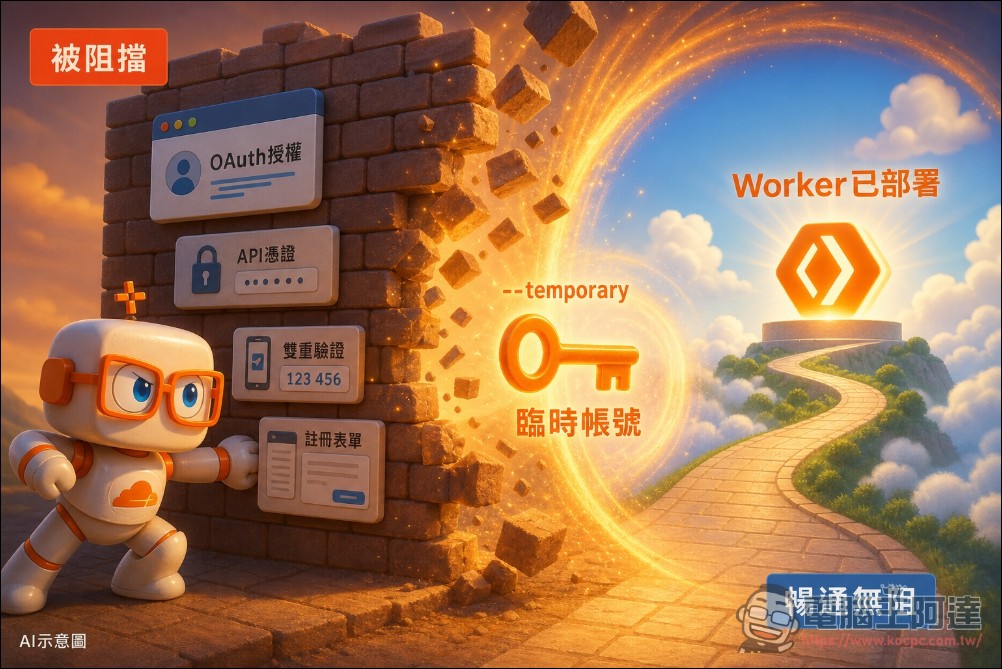Cloudflare 推出 Temporary Accounts 服務:AI Agent 一鍵部署、一鍵認領,部署不刪檔 - 電腦王阿達 Cloudflare 推出 Temporary Accounts 服務:AI Agent 一鍵部署、一鍵認領,部署不刪檔 - 電腦王阿達