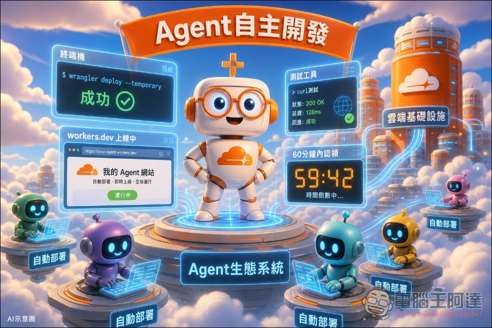 Cloudflare 推出 Temporary Accounts 服務:AI Agent 一鍵部署、一鍵認領,部署不刪檔 - 電腦王阿達 Cloudflare 推出 Temporary Accounts 服務:AI Agent 一鍵部署、一鍵認領,部署不刪檔 - 電腦王阿達