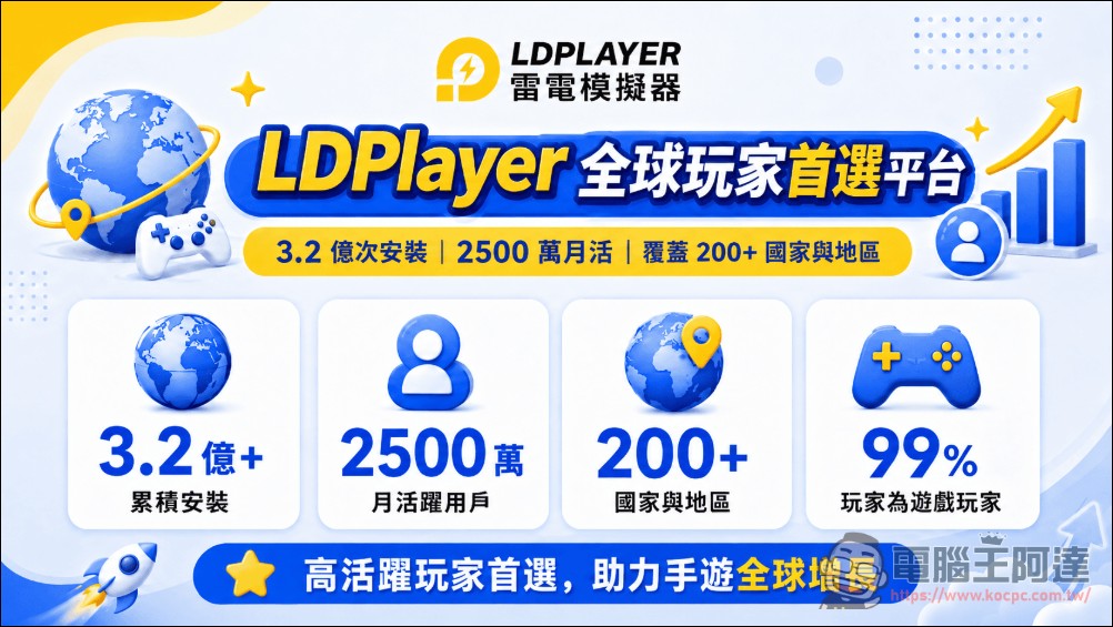 雷電模擬器 LDPlayer 14 正式推出:全面支援 Android 14,Hyper-V 相容性大升級 - 電腦王阿達 雷電模擬器 LDPlayer 14 正式推出:全面支援 Android 14,Hyper-V 相容性大升級 - 電腦王阿達