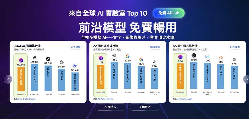 完全免費用的 AI API!支援 AI 代理、圖片、影片生成,免綁信用卡 - 電腦王阿達 完全免費用的 AI API!支援 AI 代理、圖片、影片生成,免綁信用卡 - 電腦王阿達