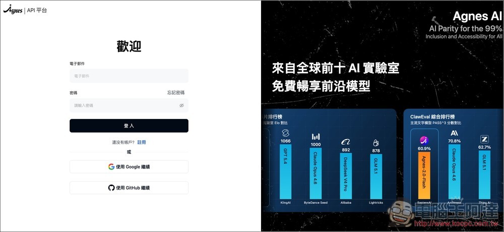 完全免費用的 AI API!支援 AI 代理、圖片、影片生成,免綁信用卡 - 電腦王阿達 完全免費用的 AI API!支援 AI 代理、圖片、影片生成,免綁信用卡 - 電腦王阿達