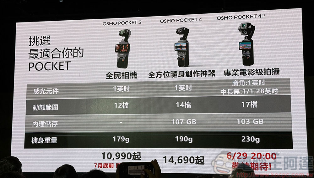 DJI Osmo Pocket 4P 雙主攝口袋雲台相機在台推出,6/29 晚上 8 點開賣 - 電腦王阿達 DJI Osmo Pocket 4P 雙主攝口袋雲台相機在台推出,6/29 晚上 8 點開賣 - 電腦王阿達