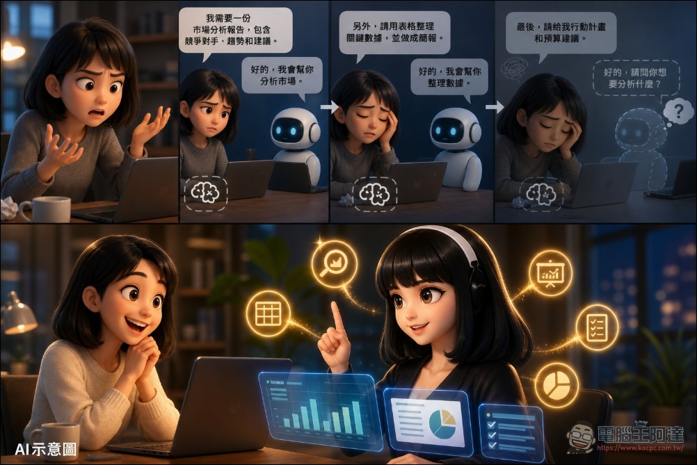 Hermes Agent 新增 /learn 指令:讓任何資料都能變成可重複使用的 AI 技能 - 電腦王阿達 Hermes Agent 新增 /learn 指令:讓任何資料都能變成可重複使用的 AI 技能 - 電腦王阿達