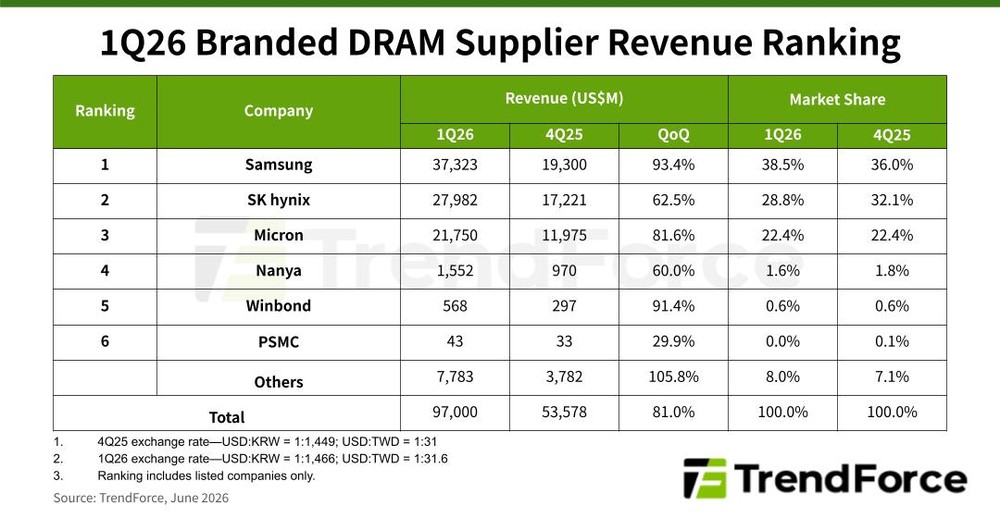 Apple 暗示未來還會繼續漲價,更多產品都會調整 - 電腦王阿達 Apple 暗示未來還會繼續漲價,更多產品都會調整 - 電腦王阿達