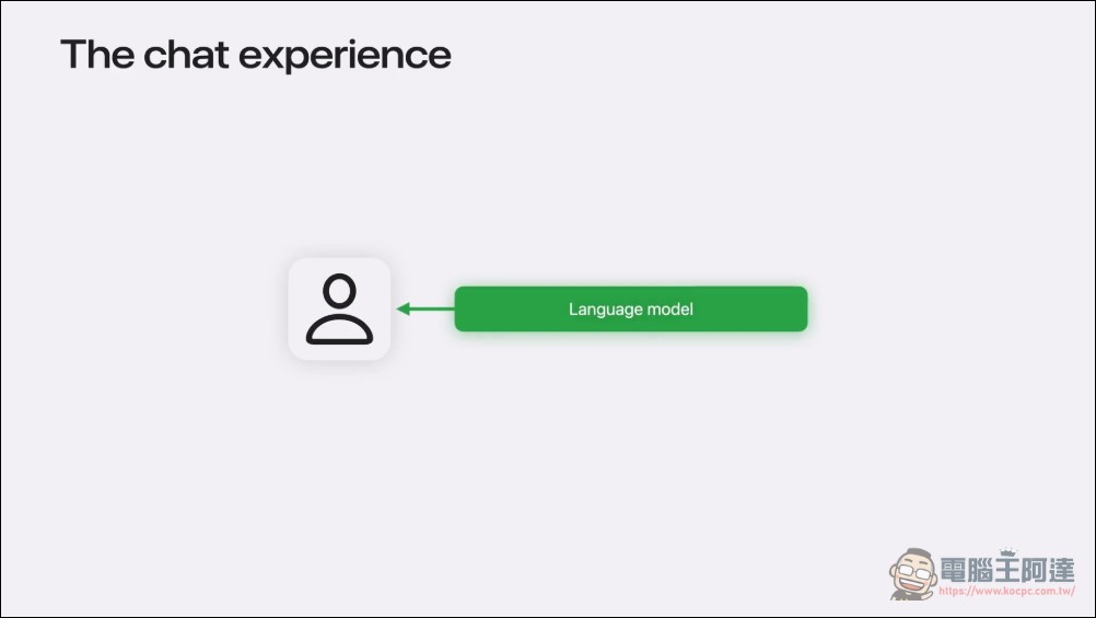 蘋果官方教學:不用 API、不用訂閱,三步驟在 Mac 上用本地端模型跑 AI Agent 開發 iPad App - 電腦王阿達 蘋果官方教學:不用 API、不用訂閱,三步驟在 Mac 上用本地端模型跑 AI Agent 開發 iPad App - 電腦王阿達