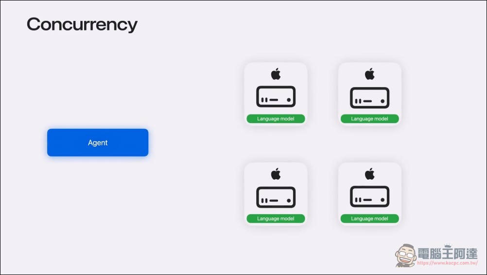 蘋果官方教學:不用 API、不用訂閱,三步驟在 Mac 上用本地端模型跑 AI Agent 開發 iPad App - 電腦王阿達 蘋果官方教學:不用 API、不用訂閱,三步驟在 Mac 上用本地端模型跑 AI Agent 開發 iPad App - 電腦王阿達