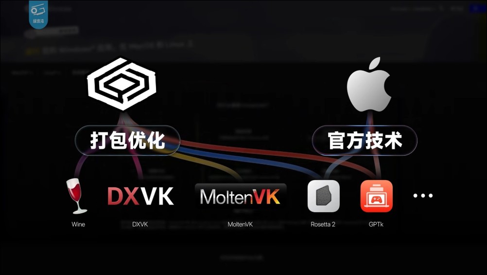 2026年Mac遊戲不再是笑話:極客灣實測近300款遊戲,GPTK 4 + CrossOver表現超優異 - 電腦王阿達 2026年Mac遊戲不再是笑話:極客灣實測近300款遊戲,GPTK 4 + CrossOver表現超優異 - 電腦王阿達