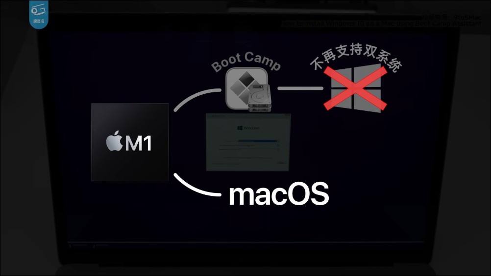 2026年Mac遊戲不再是笑話:極客灣實測近300款遊戲,GPTK 4 + CrossOver表現超優異 - 電腦王阿達 2026年Mac遊戲不再是笑話:極客灣實測近300款遊戲,GPTK 4 + CrossOver表現超優異 - 電腦王阿達