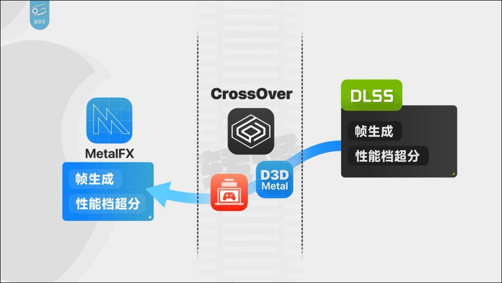 2026年Mac遊戲不再是笑話:極客灣實測近300款遊戲,GPTK 4 + CrossOver表現超優異 - 電腦王阿達 2026年Mac遊戲不再是笑話:極客灣實測近300款遊戲,GPTK 4 + CrossOver表現超優異 - 電腦王阿達