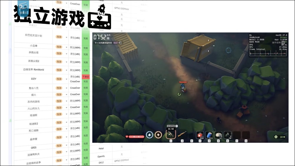 2026年Mac遊戲不再是笑話:極客灣實測近300款遊戲,GPTK 4 + CrossOver表現超優異 - 電腦王阿達 2026年Mac遊戲不再是笑話:極客灣實測近300款遊戲,GPTK 4 + CrossOver表現超優異 - 電腦王阿達