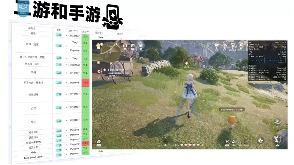 2026年Mac遊戲不再是笑話:極客灣實測近300款遊戲,GPTK 4 + CrossOver表現超優異 - 電腦王阿達 2026年Mac遊戲不再是笑話:極客灣實測近300款遊戲,GPTK 4 + CrossOver表現超優異 - 電腦王阿達